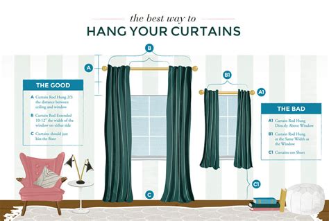 Mount Curtain Rods Height Abda Window Fashions