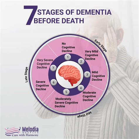 how long before dementia kills you