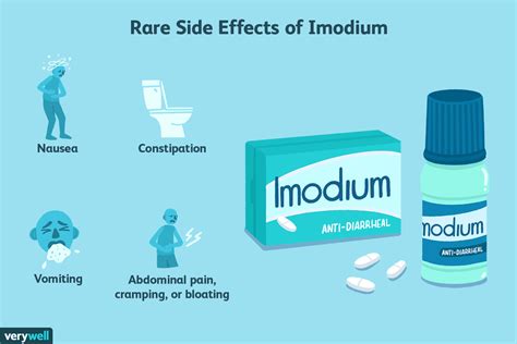 How Long Does Imodium Take To Work? Holistic Meaning