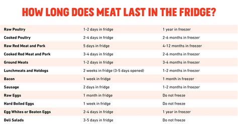 How Long Will Answers Raw Dog Food Last In Fridge?