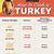 how long does a 4.5 kg turkey take to cook - how to cook