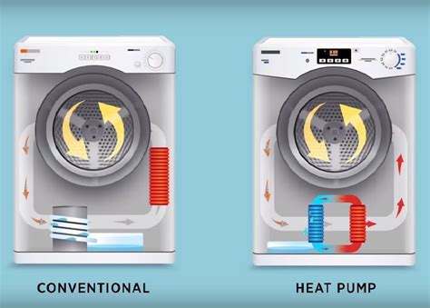 How to Repair Hoover Heat Pump Tumble Dryer DXH10A2TCE