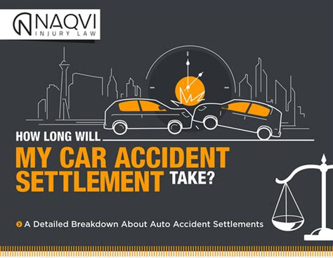 Car Loan Settlement Process Malaysia It usually takes about one to two weeks for your loan