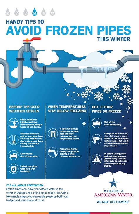 How Long Does It Take For Your House Pipes To Freeze