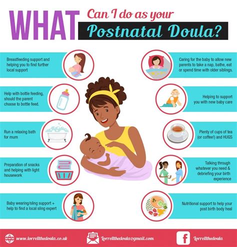 How Long Does It Take To A Birth Doula Birth Doula Training