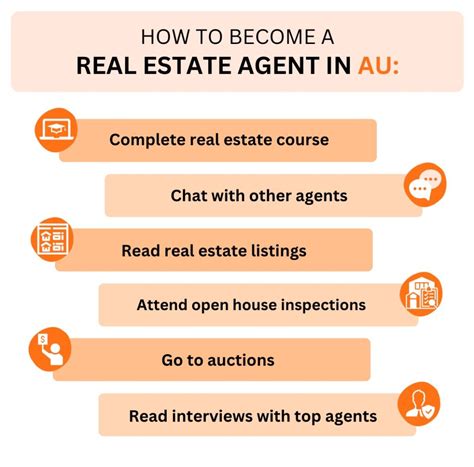 Real estate agents, Estate agents and Real estates on Pinterest
