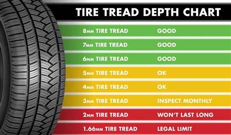 How Long Does It Take To Change Tires At Discount Tire