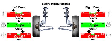 How Long Does It Take To Do An Alignment On Your Car