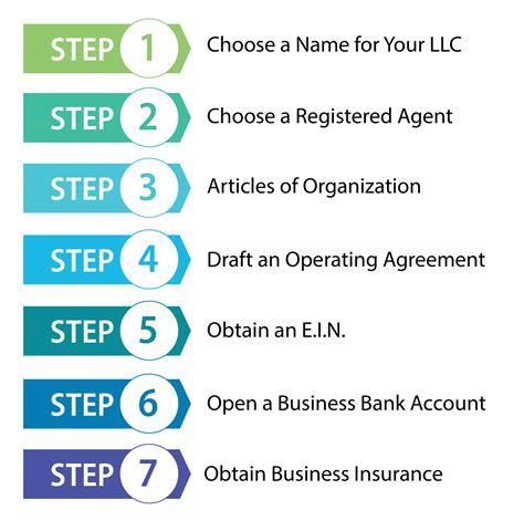How Long Does It Take To Get An Llc Approved