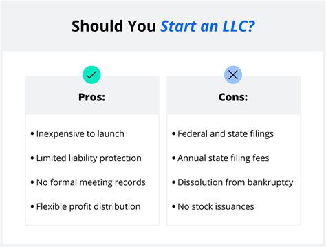How To Create A General Partnership On Legalzoom?