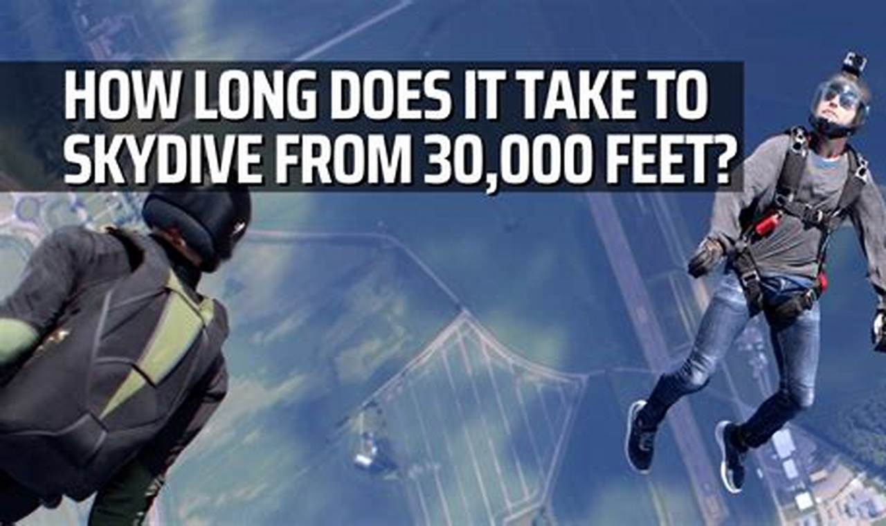 Skydive from 30,000 Feet: Experience the Ultimate Freefall Thrill