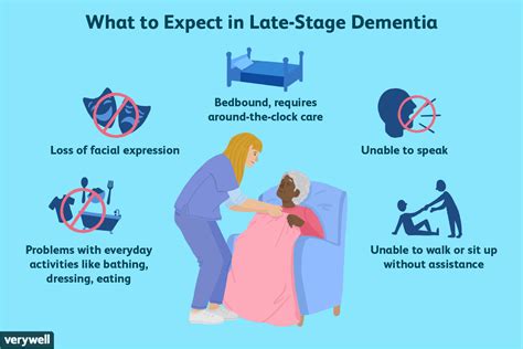 how long does late stage dementia last