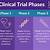 how long does phase 3 clinical trial last vaccine