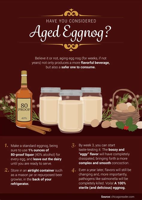 How Long Does Spiked Eggnog Last
