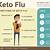 how long does the keto flu last