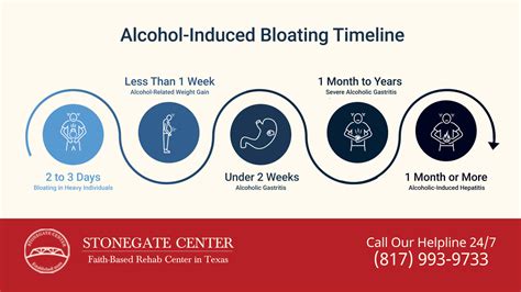 How Long Does Alcohol Bloating Last? berghausstore