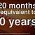 how long is 120 months