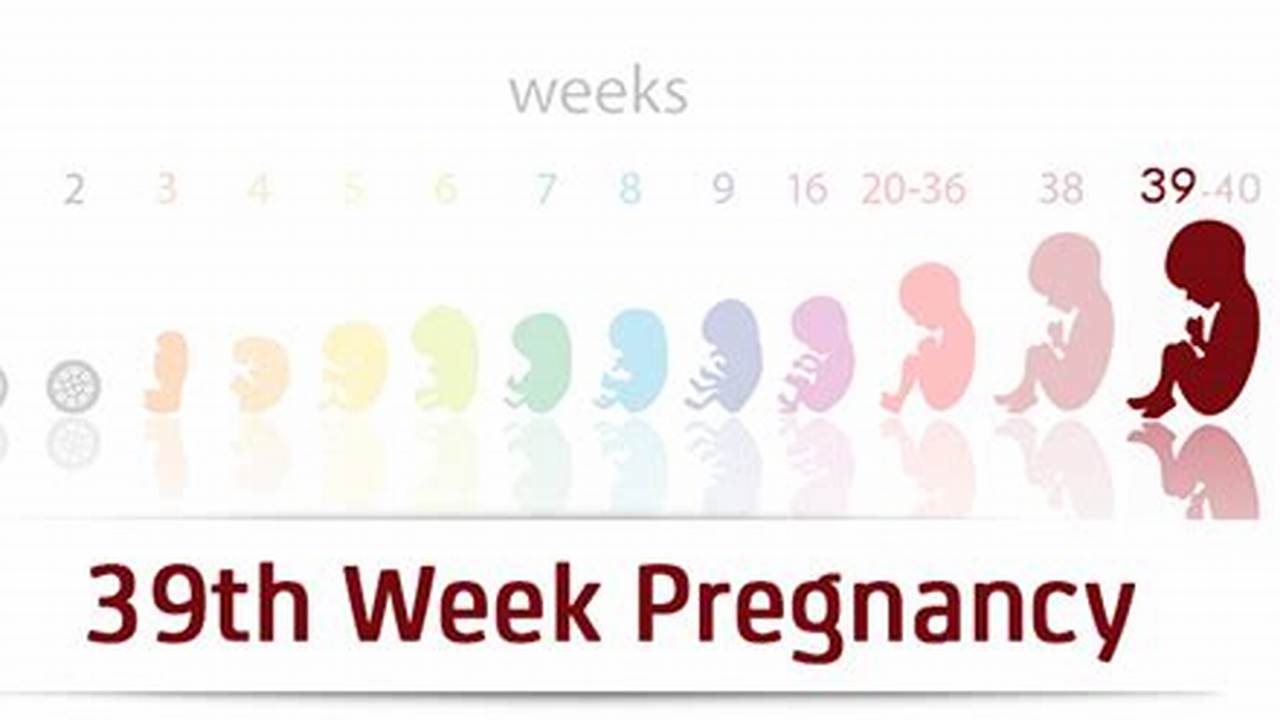How Long is 39 Weeks Pregnant? A Comprehensive Guide for Parents