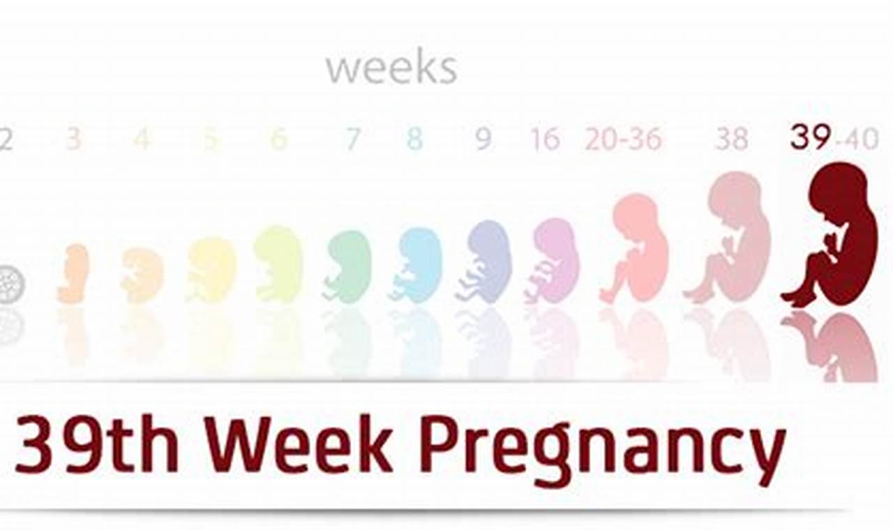 How Long is 39 Weeks Pregnant? A Comprehensive Guide for Parents