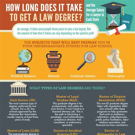 how long is a lawyer degree