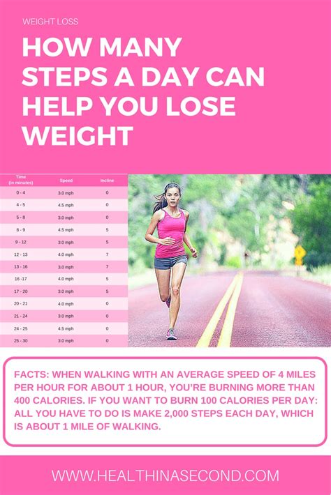 Beginner Walking Chart For Weight Loss WEIGHTLOL