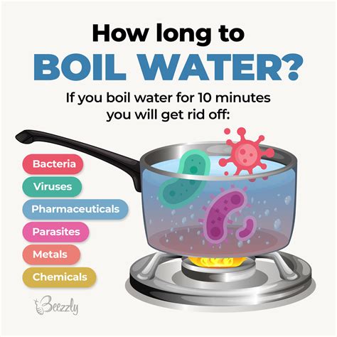 Boiling Point Of Water Will water boil in a vacuum without any need