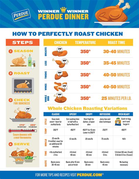 How Long To Cook A Whole Chicken At 350 / Chicken Cooking Times How To