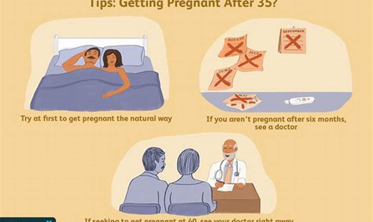How Long To Get Pregnant After 35