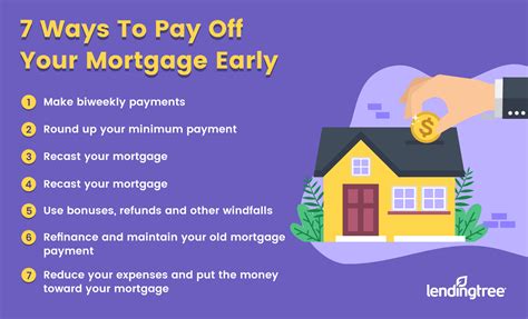 Is It Better To Pay off Your Mortgage or Save For Retirement? Loanry