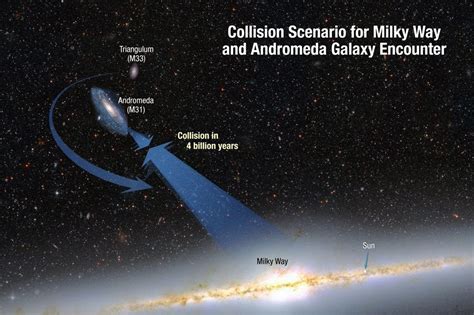 Here's what will happen to Earth when our galaxy collides with the