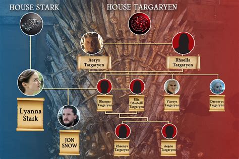 How Many Aegon Targaryen&#039;s Are There