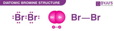 How Can We Find A Electron Configuration For Bromine (Br)
