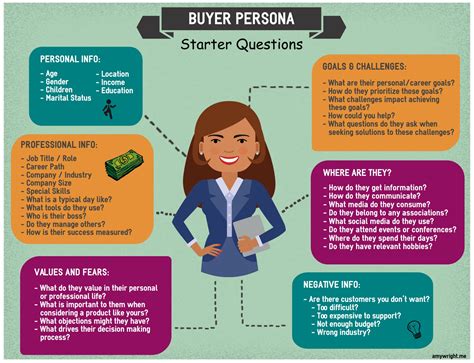 How many buyer persona interviews should you aim to complet