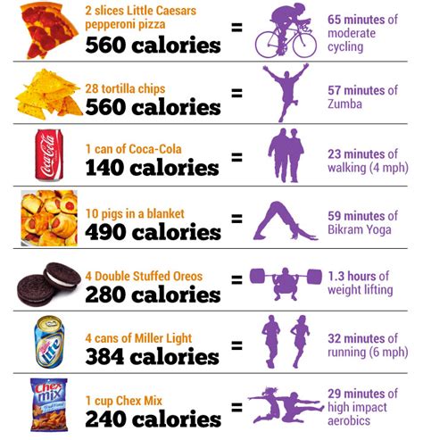 How Many Miles Do You Have to Run To Burn Food Calories [Infographic