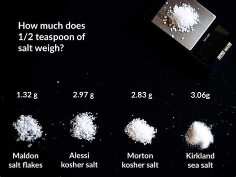 How much salt you should eat, explained Vox