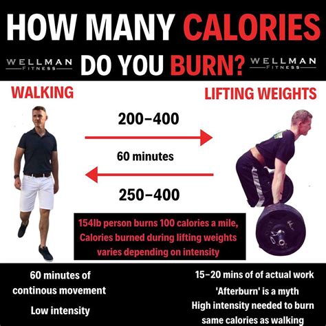 What workout burns the most calories? We reveal top exercises for