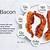 how many calories in one slice of cooked bacon
