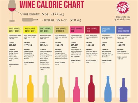 How Many Calories In A Bottle Of Wine (Red, White, Rose)