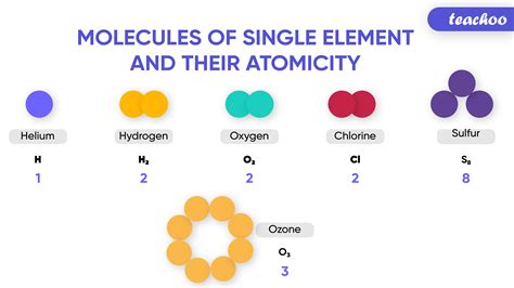PPT Ch 100 Fundamentals for Chemistry PowerPoint Presentation, free
