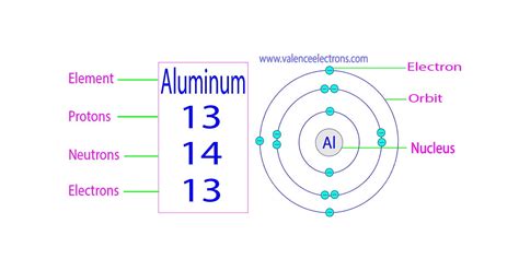 How Many Electrons Does Aluminum Have?