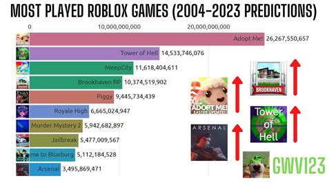 How Many Games Does Roblox Have 2023