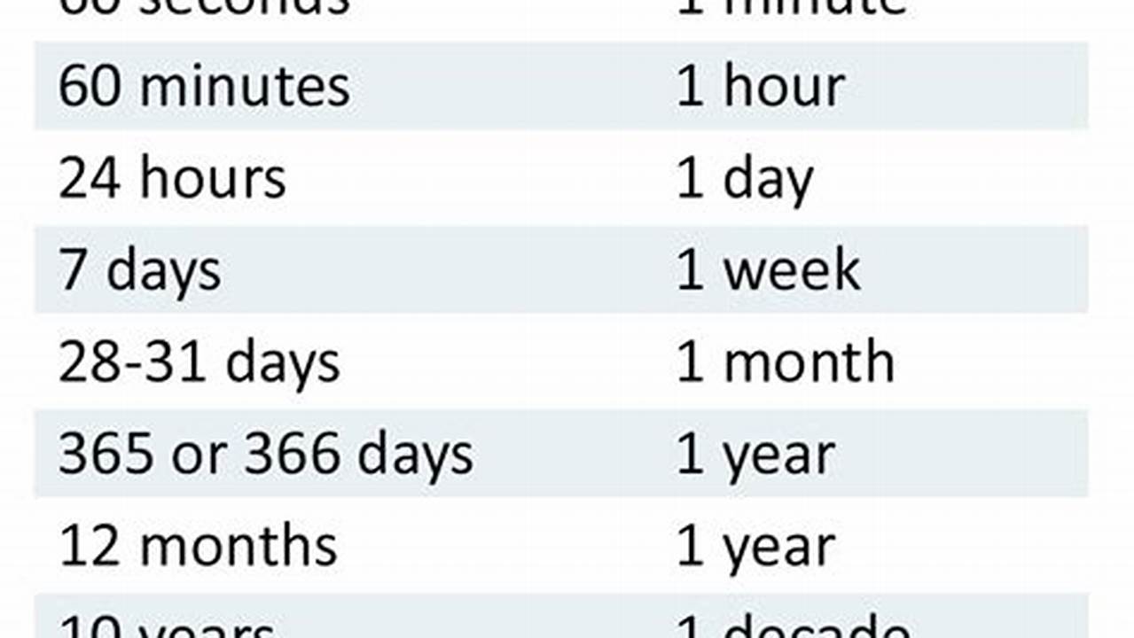 How Many Hours In 5 Years