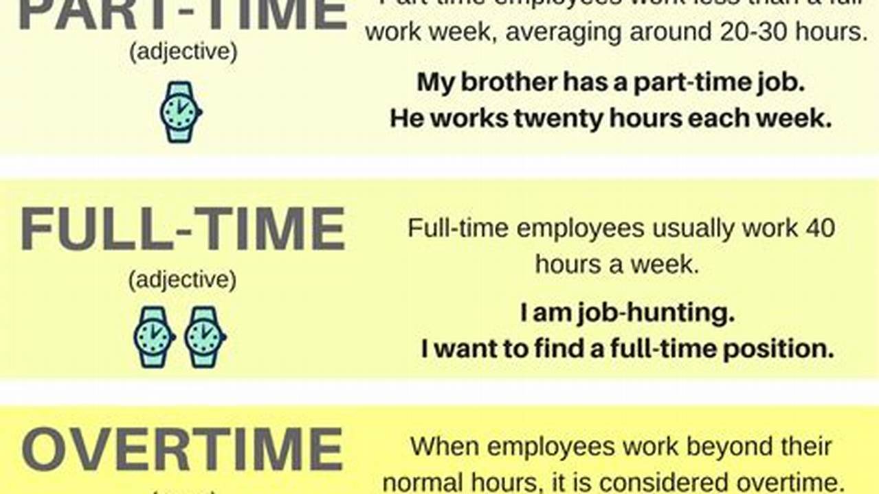 How Many Hours Is A Full Time Job