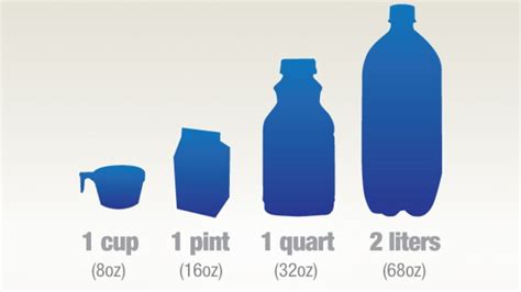 How Many Liters Is 32Oz?