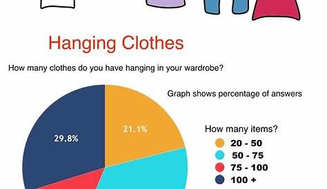 How many clothes do I need? Results will Amaze You. Lifestyle Fifty