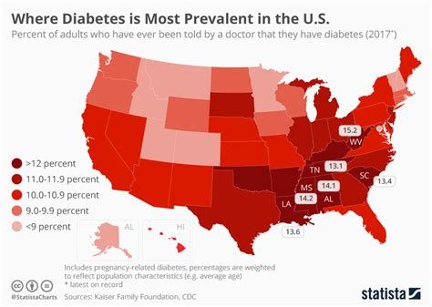 how many people in the united states have diabetes