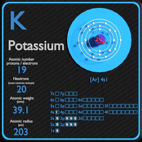 Potassium (K) Periodic Table (Element Information & More)