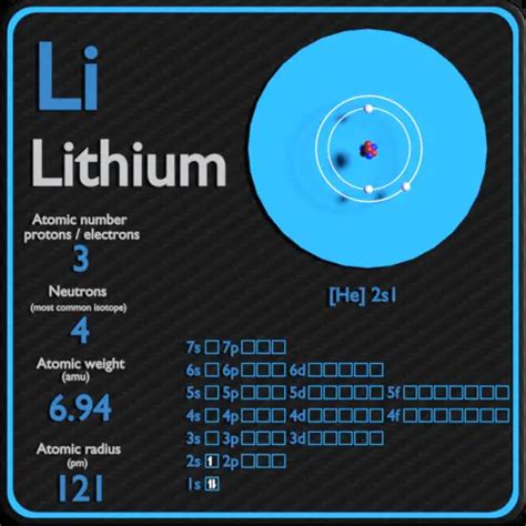 How Many Protons Does Lithium Have?