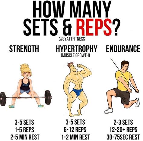 What Is The Best Rest Time Between Sets For Monster Muscle