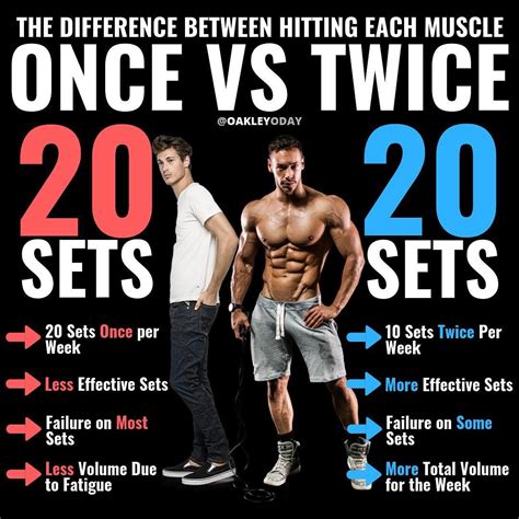 How long should you be resting between sets how and when to use